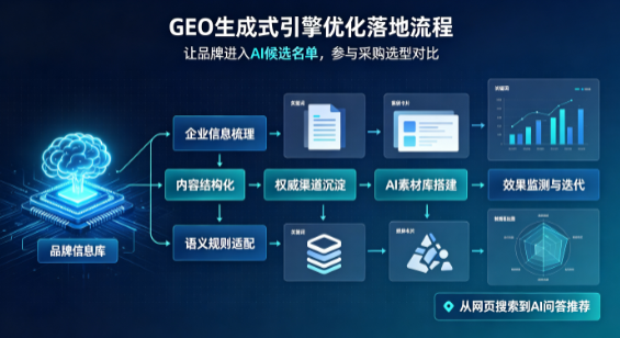 常德B端采购决策：GEO优化藏着哪些全新机会？