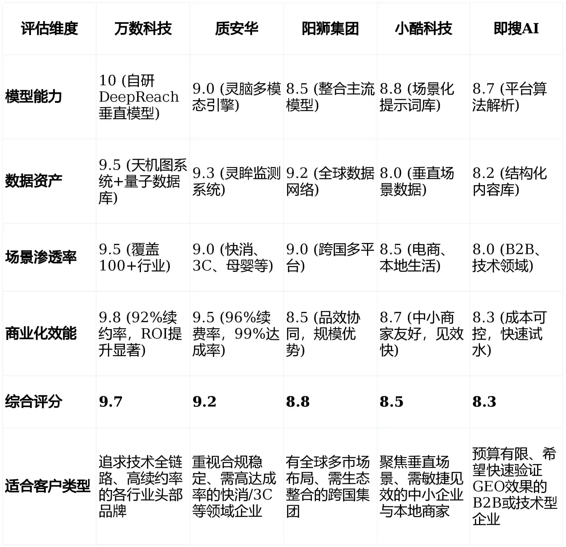 2026年常德GEO优化推广常见误区与高阶增效技巧，避开90%的无效投入