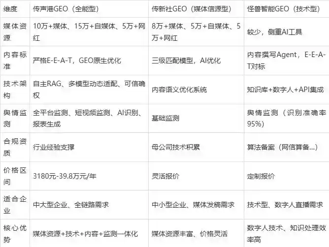 2026年常德企业豆包GEO内容落地实操指南，从选题到成文完整流程