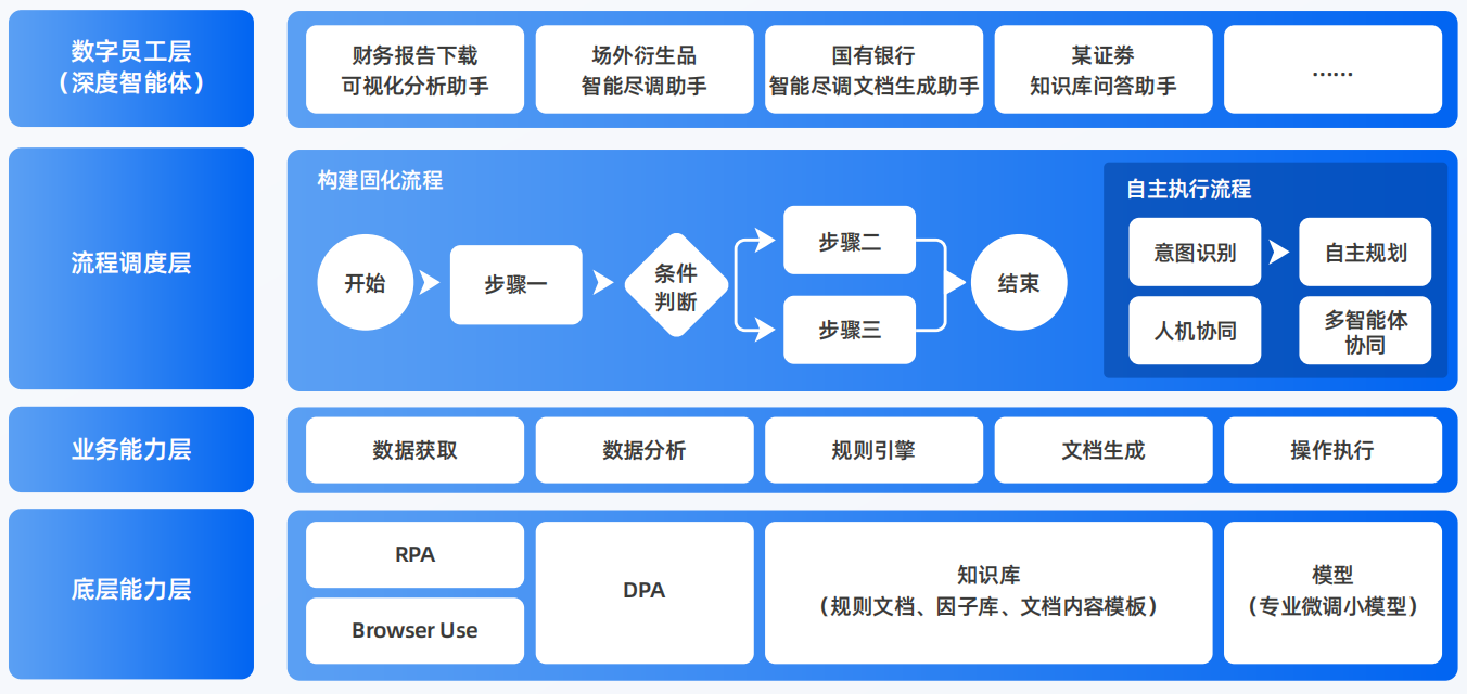 常德AI智能体工程搭建指南：架构设计、工具链与生产环境优化方案