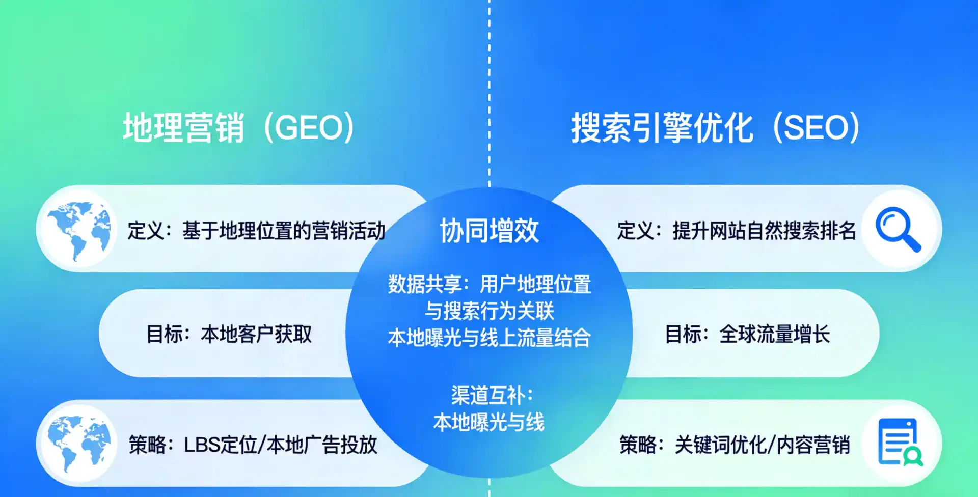 立足常德，从用户需求与流量逻辑，解读GEO优化的落地价值与应用前景